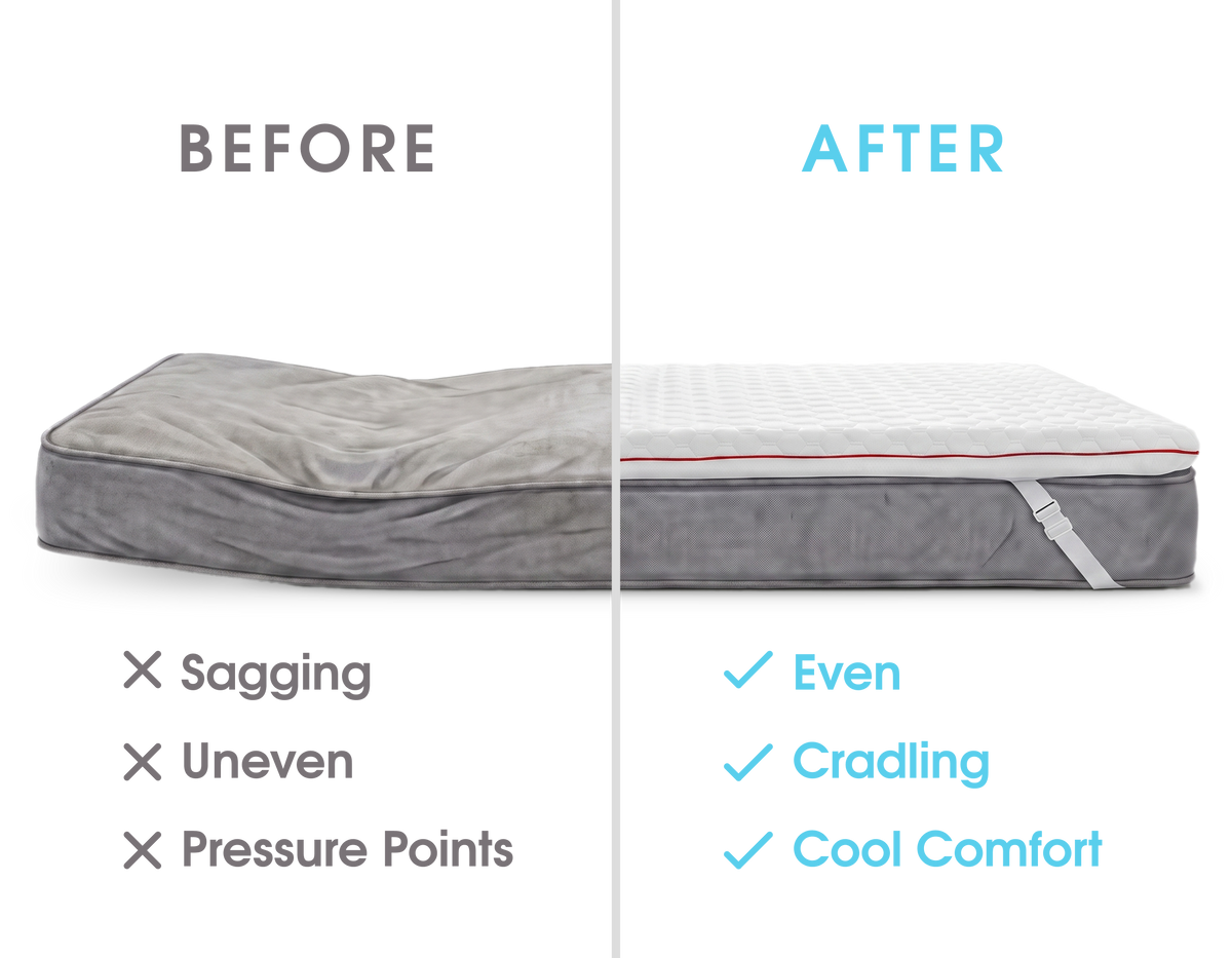 The Premium Topper layered on an existing mattress