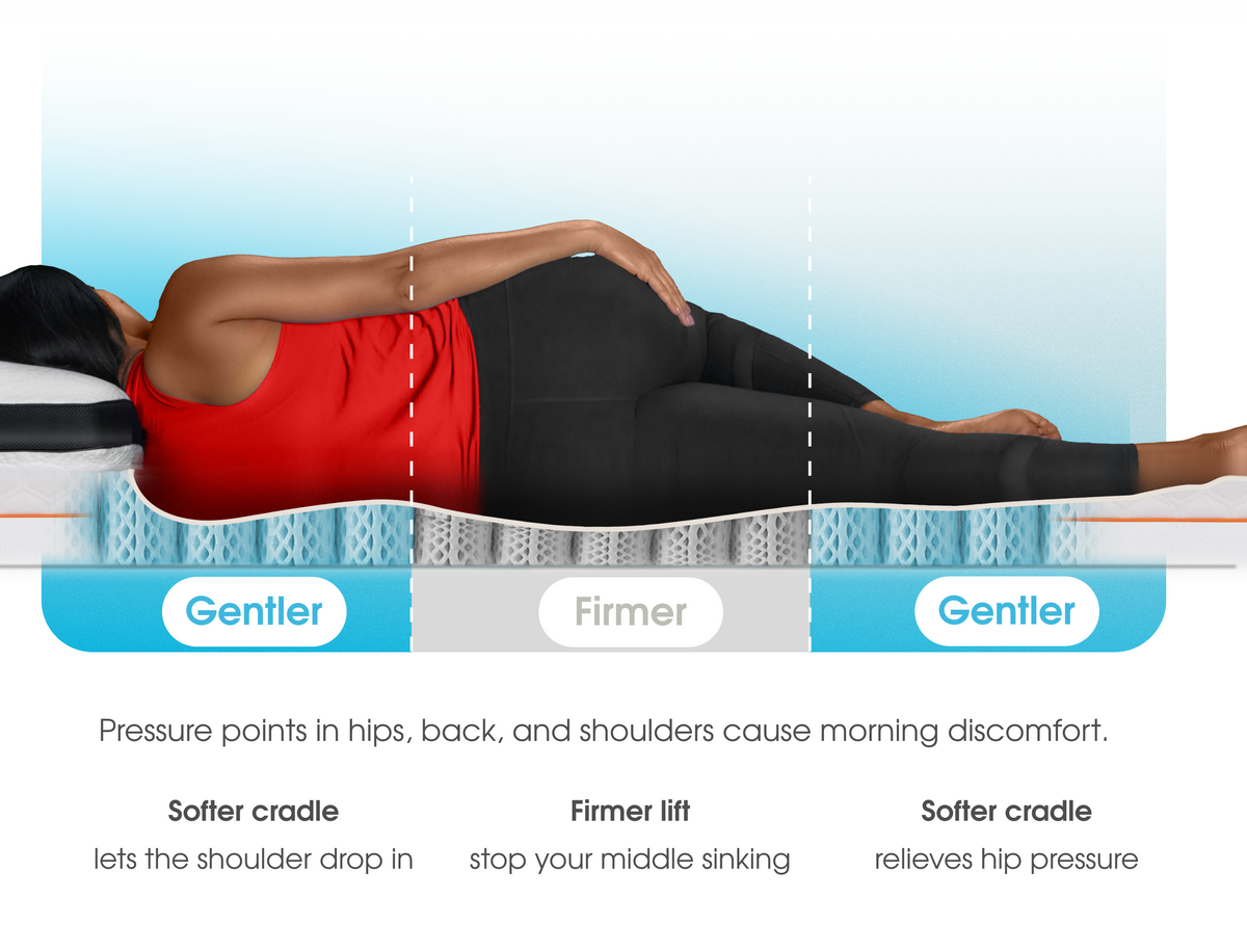 A side sleeper on the Premium Mattress Topper, with gentler zones under the shoulders and hips and a firmer zone under the middle