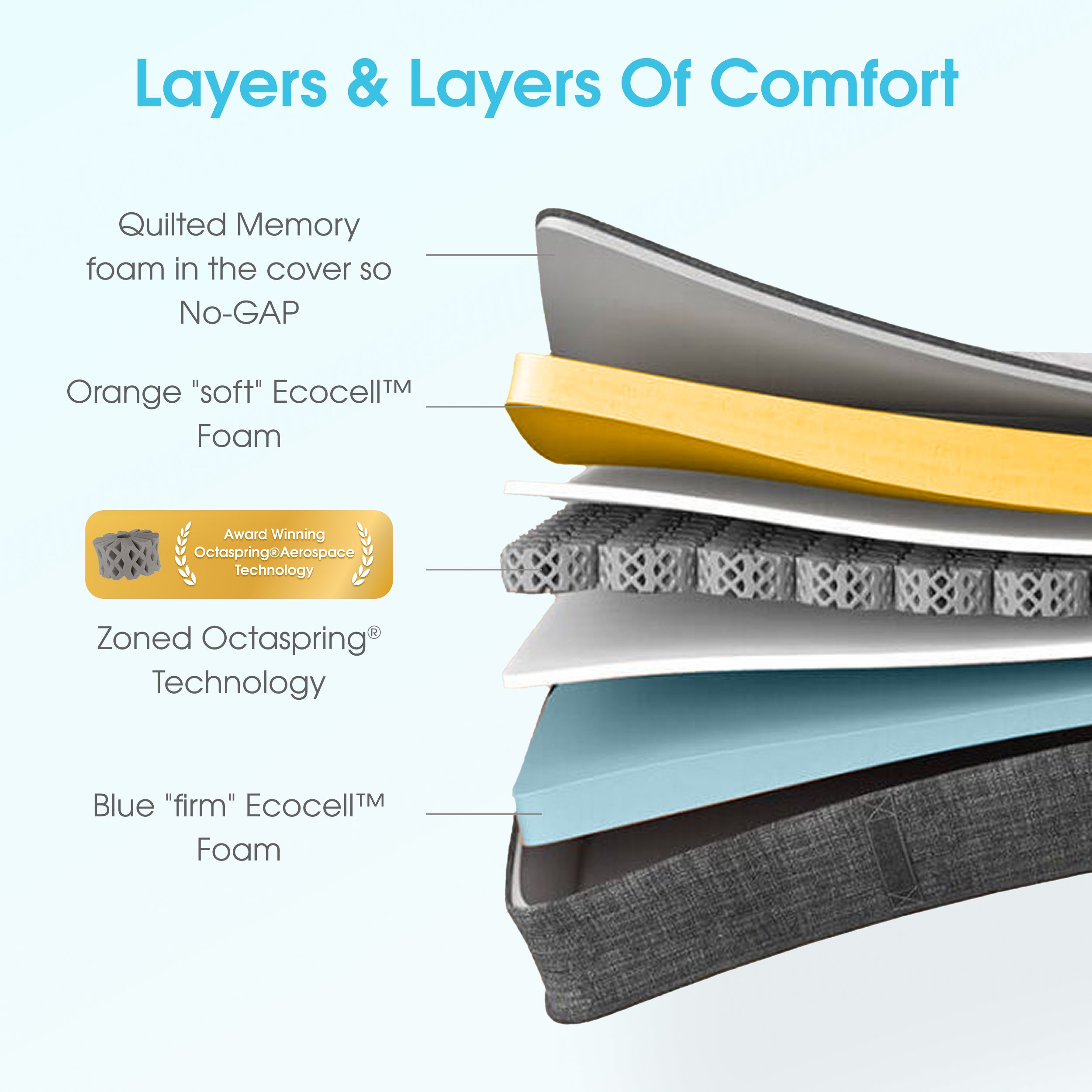 S+ Mattress - Memorial Day Sale 30% Off